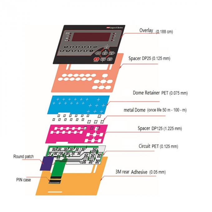 Leichte flexible Membranschalter-Tastatur-Dünnfilm mit 3M467/3M468 Kleber 0